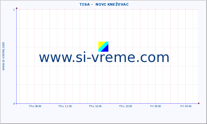  ::  TISA -  NOVI KNEŽEVAC :: height |  |  :: last day / 5 minutes.
