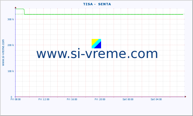  ::  TISA -  SENTA :: height |  |  :: last day / 5 minutes.