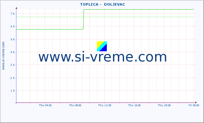  ::  TOPLICA -  DOLJEVAC :: height |  |  :: last day / 5 minutes.