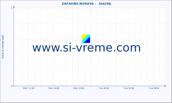  ::  ZAPADNA MORAVA -  JASIKA :: height |  |  :: last day / 5 minutes.