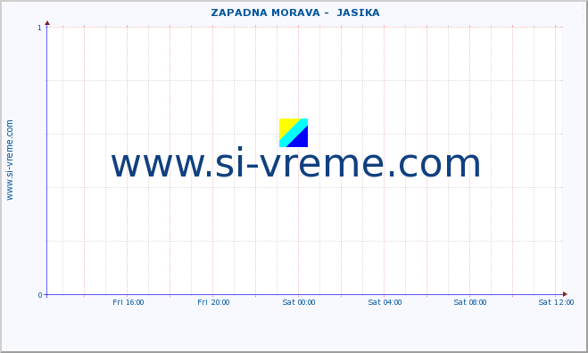  ::  ZAPADNA MORAVA -  JASIKA :: height |  |  :: last day / 5 minutes.