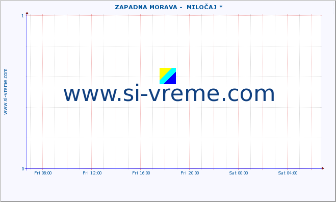  ::  ZAPADNA MORAVA -  MILOČAJ * :: height |  |  :: last day / 5 minutes.