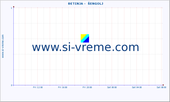 ::  ĐETINJA -  ŠENGOLJ :: height |  |  :: last day / 5 minutes.