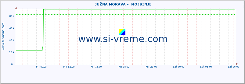  ::  JUŽNA MORAVA -  MOJSINJE :: height |  |  :: last day / 5 minutes.