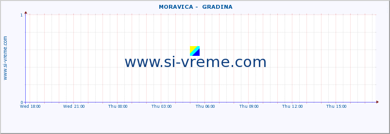  ::  MORAVICA -  GRADINA :: height |  |  :: last day / 5 minutes.