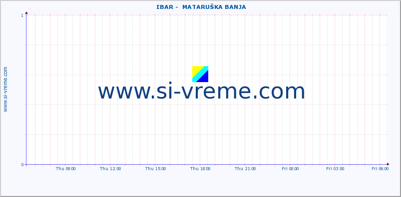 ::  IBAR -  MATARUŠKA BANJA :: height |  |  :: last day / 5 minutes.