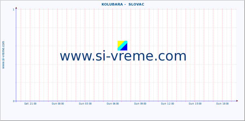  ::  KOLUBARA -  SLOVAC :: height |  |  :: last day / 5 minutes.