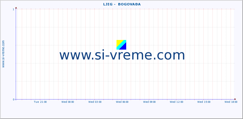  ::  LJIG -  BOGOVAĐA :: height |  |  :: last day / 5 minutes.