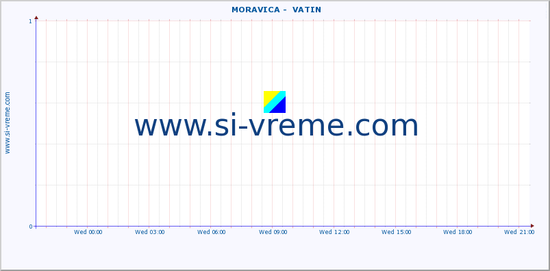  ::  MORAVICA -  VATIN :: height |  |  :: last day / 5 minutes.