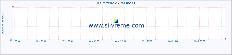  ::  BELI TIMOK -  ZAJEČAR :: height |  |  :: last day / 5 minutes.