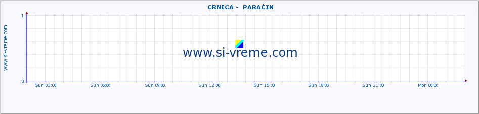  ::  CRNICA -  PARAĆIN :: height |  |  :: last day / 5 minutes.