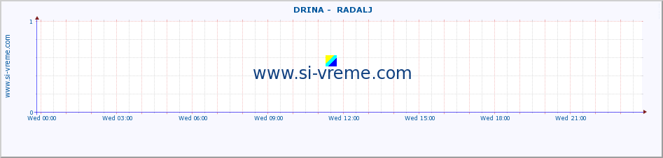  ::  DRINA -  RADALJ :: height |  |  :: last day / 5 minutes.