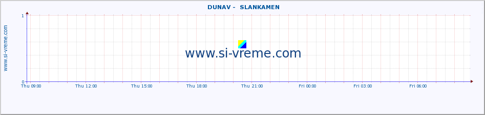  ::  DUNAV -  SLANKAMEN :: height |  |  :: last day / 5 minutes.