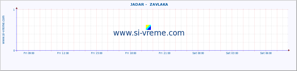  ::  JADAR -  ZAVLAKA :: height |  |  :: last day / 5 minutes.