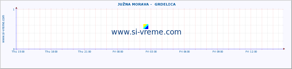  ::  JUŽNA MORAVA -  GRDELICA :: height |  |  :: last day / 5 minutes.