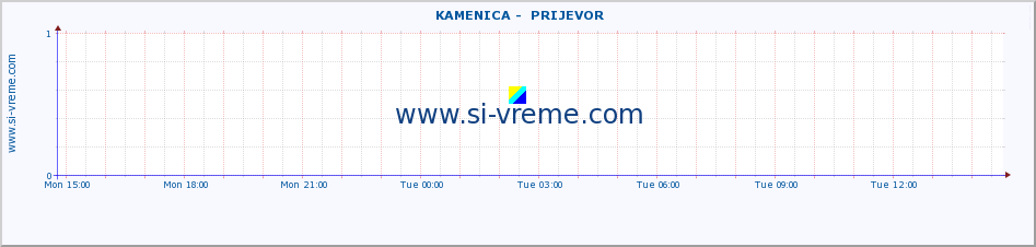  ::  KAMENICA -  PRIJEVOR :: height |  |  :: last day / 5 minutes.