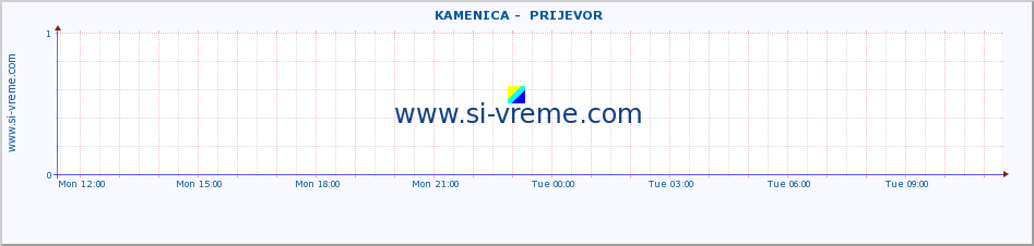  ::  KAMENICA -  PRIJEVOR :: height |  |  :: last day / 5 minutes.