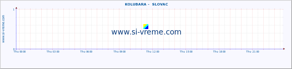  ::  KOLUBARA -  SLOVAC :: height |  |  :: last day / 5 minutes.