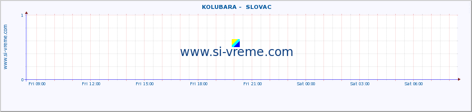  ::  KOLUBARA -  SLOVAC :: height |  |  :: last day / 5 minutes.