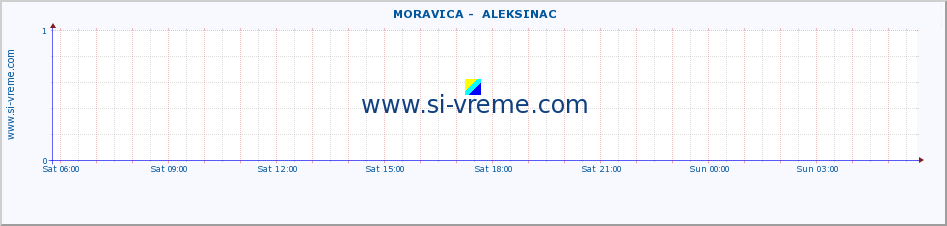  ::  MORAVICA -  ALEKSINAC :: height |  |  :: last day / 5 minutes.