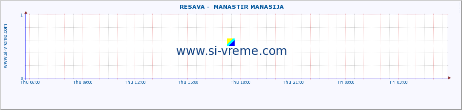  ::  RESAVA -  MANASTIR MANASIJA :: height |  |  :: last day / 5 minutes.