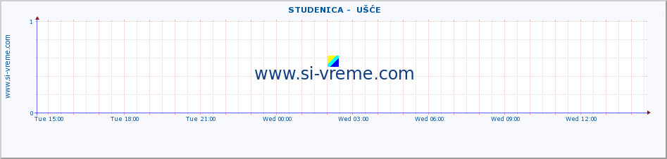  ::  STUDENICA -  UŠĆE :: height |  |  :: last day / 5 minutes.