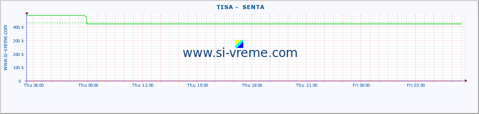  ::  TISA -  SENTA :: height |  |  :: last day / 5 minutes.