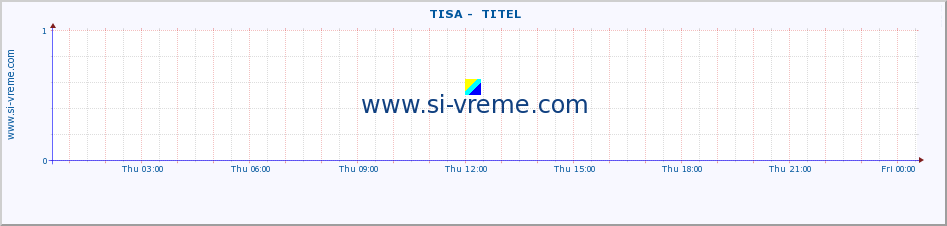  ::  TISA -  TITEL :: height |  |  :: last day / 5 minutes.