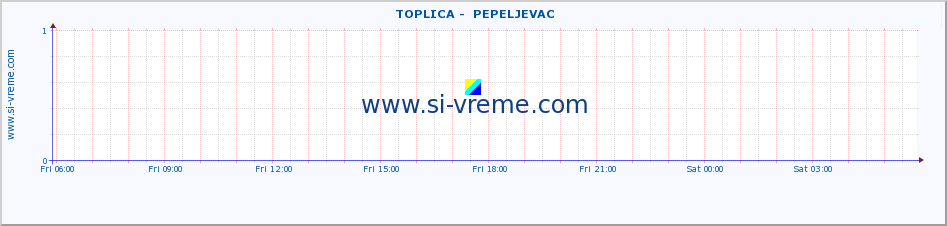  ::  TOPLICA -  PEPELJEVAC :: height |  |  :: last day / 5 minutes.