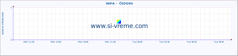  ::  VAPA -  ČEDOVO :: height |  |  :: last day / 5 minutes.