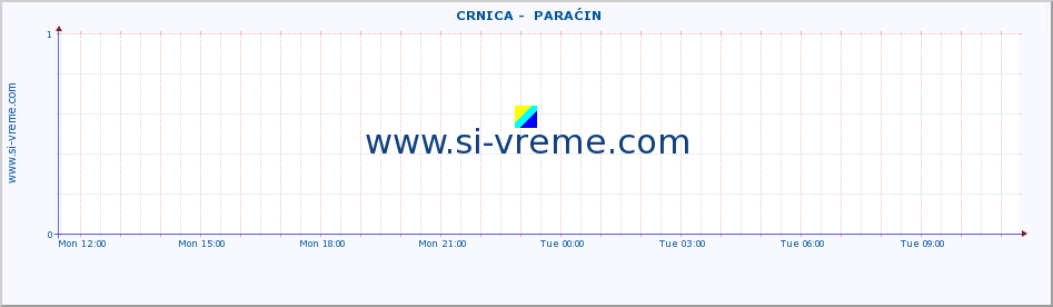  ::  CRNICA -  PARAĆIN :: height |  |  :: last day / 5 minutes.