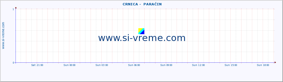  ::  CRNICA -  PARAĆIN :: height |  |  :: last day / 5 minutes.