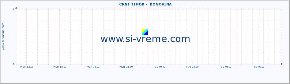  ::  CRNI TIMOK -  BOGOVINA :: height |  |  :: last day / 5 minutes.