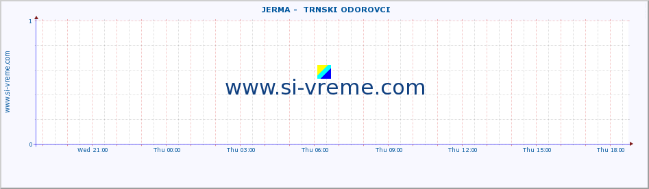  ::  JERMA -  TRNSKI ODOROVCI :: height |  |  :: last day / 5 minutes.