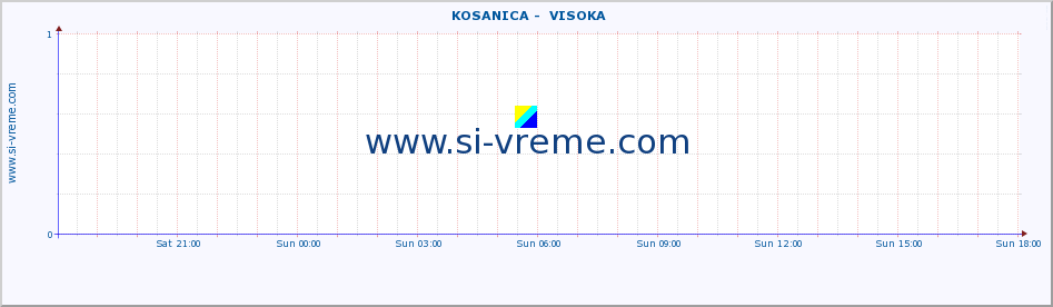  ::  KOSANICA -  VISOKA :: height |  |  :: last day / 5 minutes.