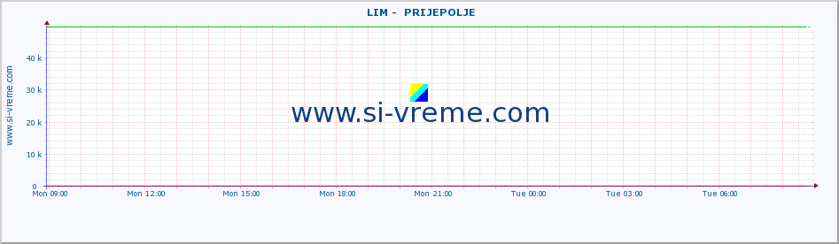  ::  LIM -  PRIJEPOLJE :: height |  |  :: last day / 5 minutes.