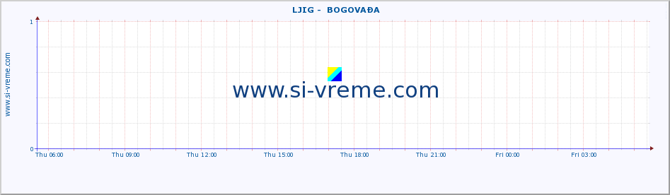  ::  LJIG -  BOGOVAĐA :: height |  |  :: last day / 5 minutes.