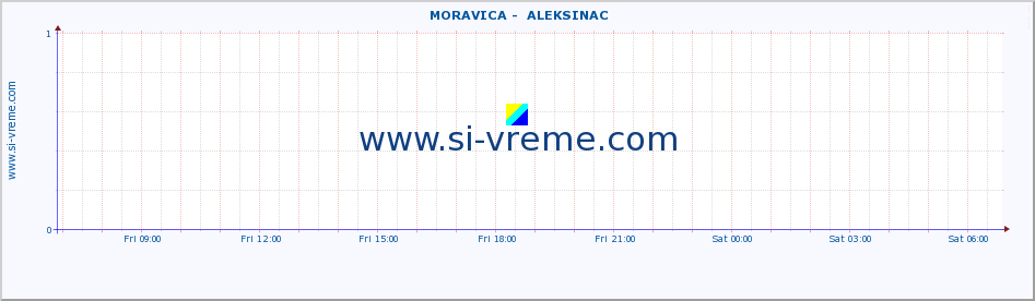  ::  MORAVICA -  ALEKSINAC :: height |  |  :: last day / 5 minutes.