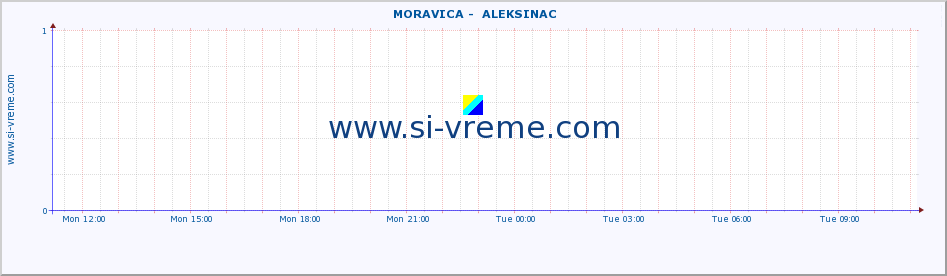  ::  MORAVICA -  ALEKSINAC :: height |  |  :: last day / 5 minutes.