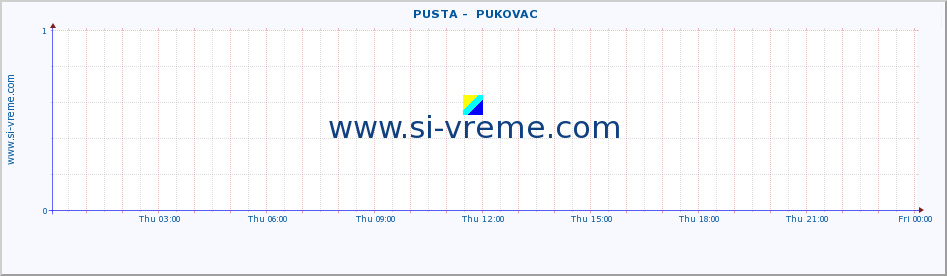  ::  PUSTA -  PUKOVAC :: height |  |  :: last day / 5 minutes.