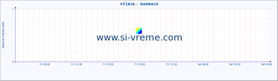  ::  PČINJA -  BARBACE :: height |  |  :: last day / 5 minutes.