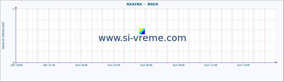  ::  RASINA -  BRUS :: height |  |  :: last day / 5 minutes.