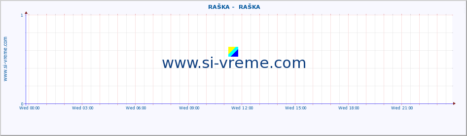  ::  RAŠKA -  RAŠKA :: height |  |  :: last day / 5 minutes.