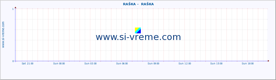  ::  RAŠKA -  RAŠKA :: height |  |  :: last day / 5 minutes.