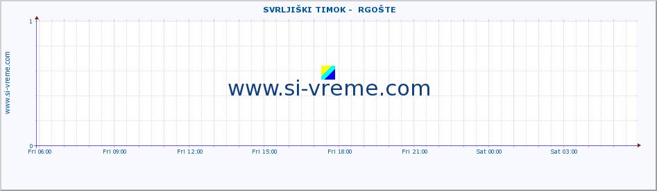  ::  SVRLJIŠKI TIMOK -  RGOŠTE :: height |  |  :: last day / 5 minutes.