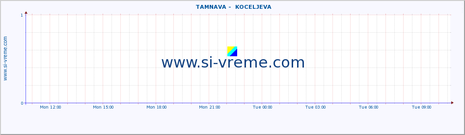  ::  TAMNAVA -  KOCELJEVA :: height |  |  :: last day / 5 minutes.