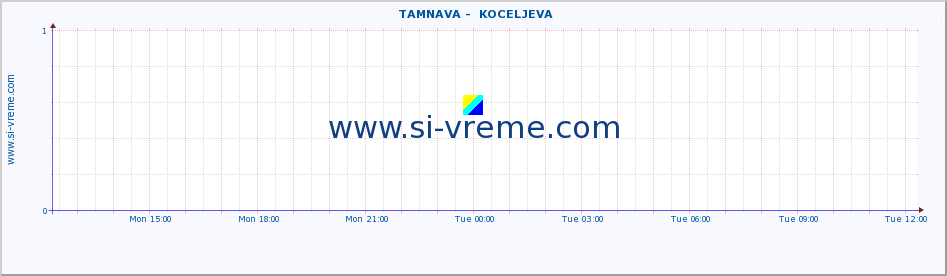  ::  TAMNAVA -  KOCELJEVA :: height |  |  :: last day / 5 minutes.