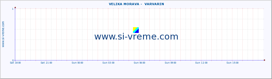  ::  VELIKA MORAVA -  VARVARIN :: height |  |  :: last day / 5 minutes.