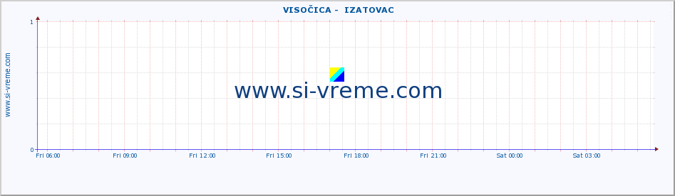  ::  VISOČICA -  IZATOVAC :: height |  |  :: last day / 5 minutes.