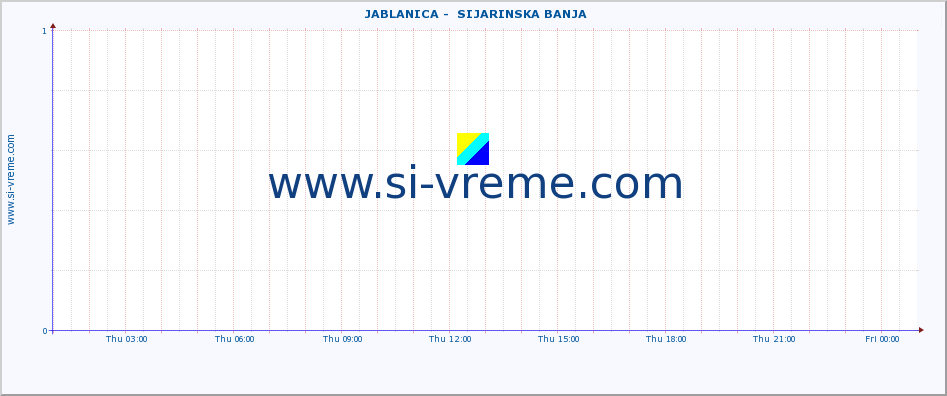  ::  JABLANICA -  SIJARINSKA BANJA :: height |  |  :: last day / 5 minutes.